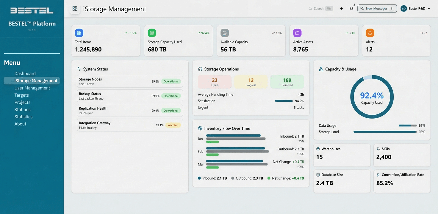 Locker Status Dashboard